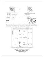 Предварительный просмотр 7 страницы UST ACG4-2800 Series Owner'S Manual