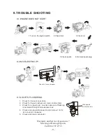 Preview for 15 page of UST GG7500N Series Owner'S Manual