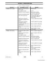 Preview for 27 page of USTC 2500 jbt Service Manual