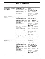 Preview for 28 page of USTC 2500 jbt Service Manual