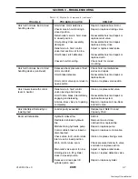 Preview for 29 page of USTC 2500 jbt Service Manual