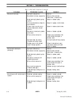 Preview for 30 page of USTC 2500 jbt Service Manual