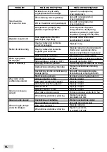 Предварительный просмотр 10 страницы USTM WS-20-LCD-CLARO Instruction Manual