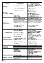 Предварительный просмотр 18 страницы USTM WS-20-LCD-CLARO Instruction Manual