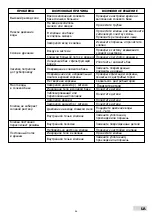 Предварительный просмотр 35 страницы USTM WS-20-LCD-CLARO Instruction Manual