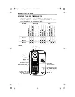 Предварительный просмотр 6 страницы USWest CL940 Owner'S Manual