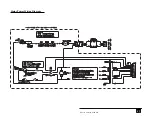 Preview for 27 page of Utah Medical Products Finesse ESU-110 Service Manual