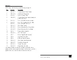 Preview for 33 page of Utah Medical Products Finesse ESU-110 Service Manual