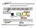 UTAH SCIENTIFIC MX-Hub Quick Start Manual preview