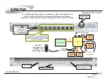 Preview for 2 page of UTAH SCIENTIFIC MX-Hub Quick Start Manual