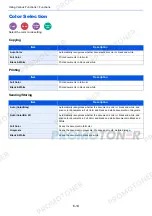 Preview for 208 page of Utax 1102NW3UT0 Operation Manual