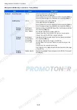 Preview for 225 page of Utax 1102NW3UT0 Operation Manual