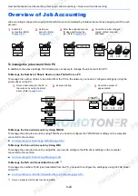 Preview for 303 page of Utax 1102NW3UT0 Operation Manual