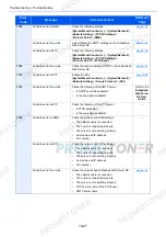 Preview for 346 page of Utax 1102NW3UT0 Operation Manual