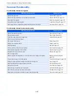 Preview for 95 page of Utax 206ci User Manual