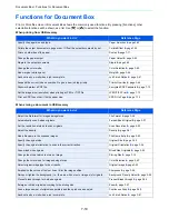 Preview for 220 page of Utax 206ci User Manual