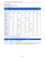 Preview for 251 page of Utax 206ci User Manual