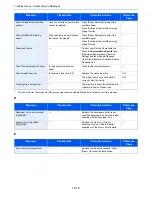 Preview for 332 page of Utax 206ci User Manual