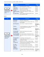 Preview for 254 page of Utax 2500ci User Manual