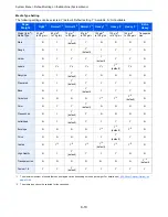 Preview for 349 page of Utax 2500ci User Manual