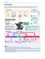 Preview for 3 page of Utax 3060i3560i User Manual