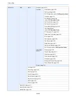 Preview for 29 page of Utax 3060i3560i User Manual