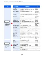 Preview for 254 page of Utax 3060i3560i User Manual