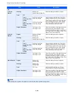 Preview for 281 page of Utax 3060i3560i User Manual