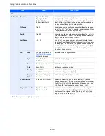 Preview for 288 page of Utax 3060i3560i User Manual