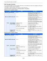 Preview for 304 page of Utax 3060i3560i User Manual