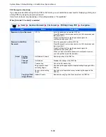 Preview for 360 page of Utax 3060i3560i User Manual