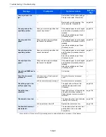 Preview for 452 page of Utax 3060i3560i User Manual