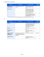 Preview for 455 page of Utax 3060i3560i User Manual