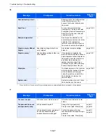 Preview for 457 page of Utax 3060i3560i User Manual