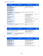 Preview for 458 page of Utax 3060i3560i User Manual