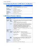 Preview for 510 page of Utax 3060i3560i User Manual