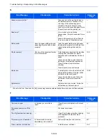 Preview for 317 page of Utax 5025 Instruction Manual