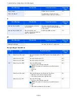 Preview for 318 page of Utax 5025 Instruction Manual