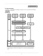 Предварительный просмотр 9 страницы Utax 5240L User Manual