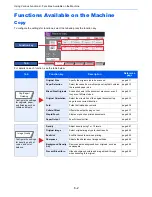 Preview for 252 page of Utax 6555i User Manual