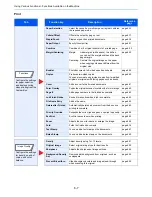 Preview for 257 page of Utax 6555i User Manual