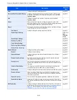 Preview for 339 page of Utax 6555i User Manual