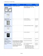 Preview for 454 page of Utax 6555i User Manual