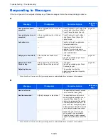 Preview for 456 page of Utax 6555i User Manual