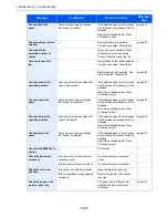 Preview for 458 page of Utax 6555i User Manual