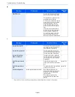 Preview for 460 page of Utax 6555i User Manual