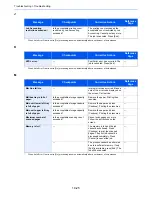 Preview for 461 page of Utax 6555i User Manual