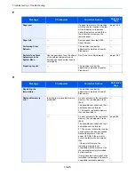 Preview for 462 page of Utax 6555i User Manual