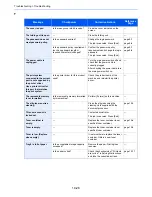 Preview for 464 page of Utax 6555i User Manual