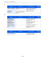 Preview for 465 page of Utax 6555i User Manual